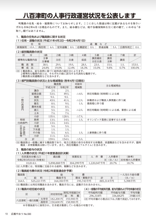 広報やおつ 令和2年9月号