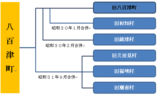 まちのあゆみの画像