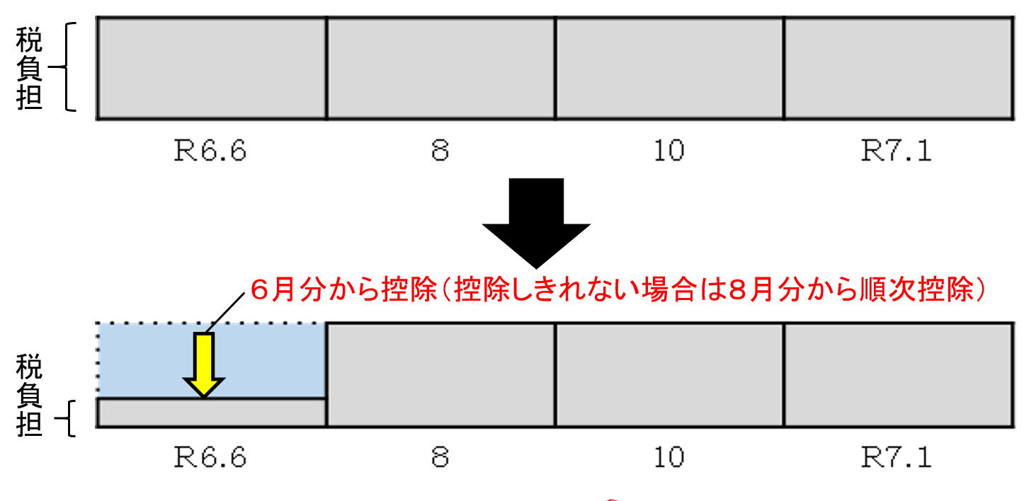 普通徴収徴収イメージ