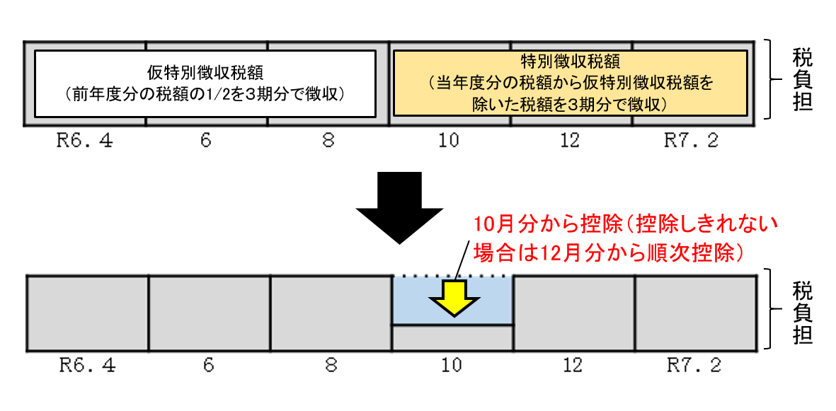 年金特別徴収徴収イメージ