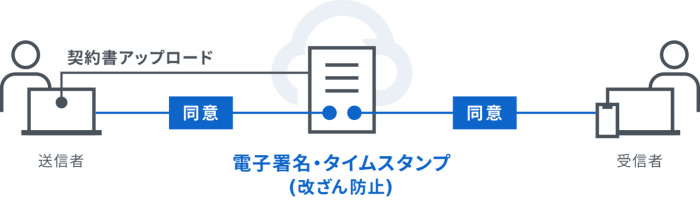 denshikeiyaku