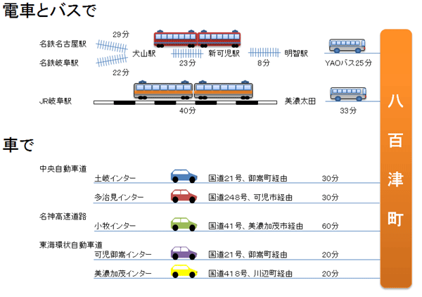 八百津町へのアクセスガイドの画像その1